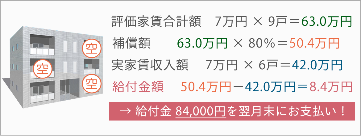 図：給付金のお支払い例