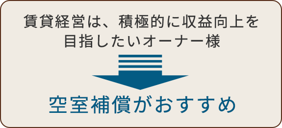 画像：賃貸経営は、積極的に収益向上を目指したいオーナー様→空室補償がおすすめ