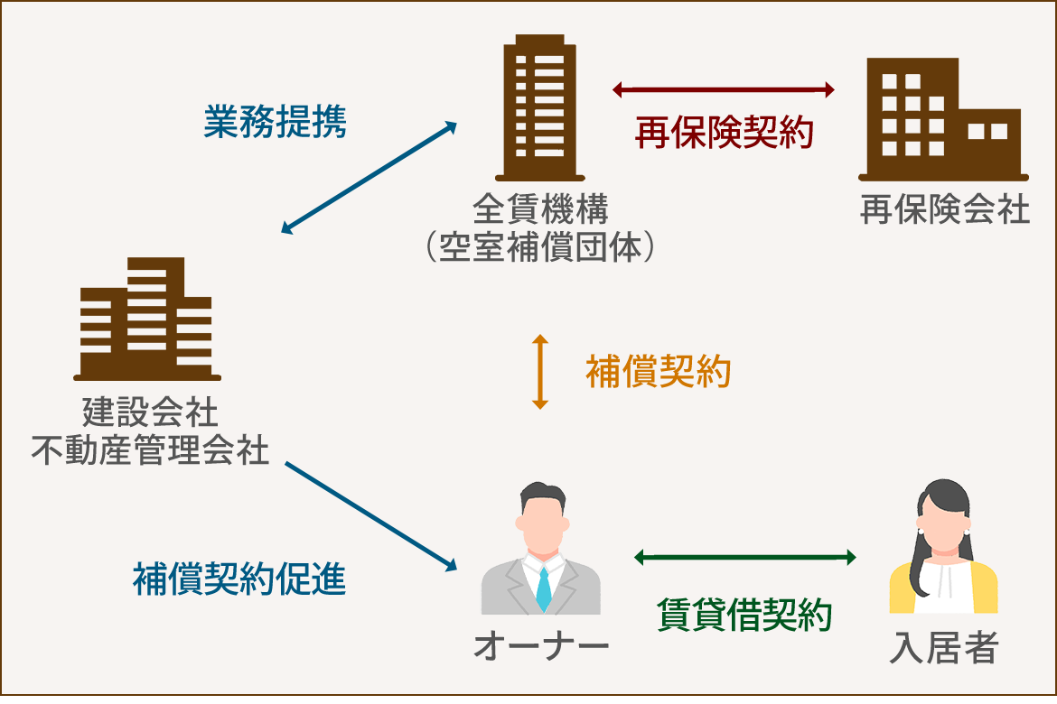 図：海外の再保険会社と再保険契約