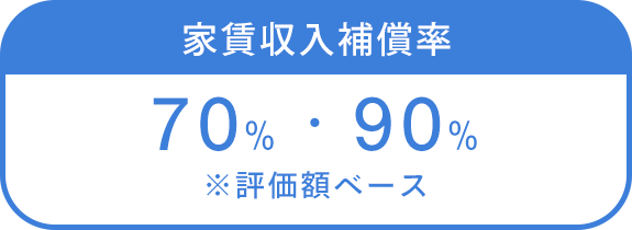 画像：家賃収入補償率　70%・90%　※評価額ベース