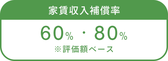 画像：家賃収入補償率　60%・80%　※評価額ベース